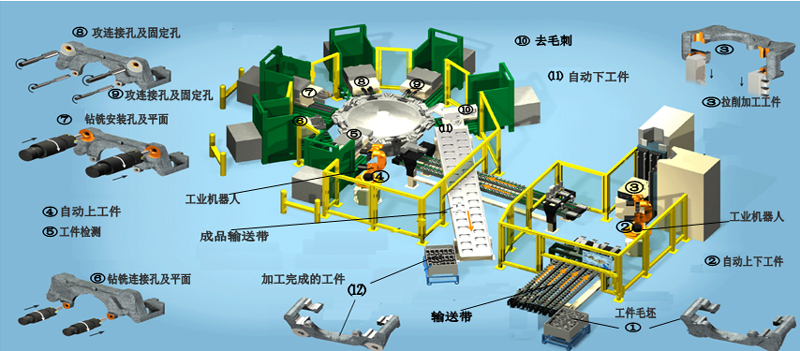 高端拉床,專(zhuān)用機(jī)床,內(nèi)拉床,外拉床,數(shù)控機(jī)床,自動(dòng)化生產(chǎn)線(xiàn),工業(yè)機(jī)器人,拉床,拉刀,自動(dòng)化