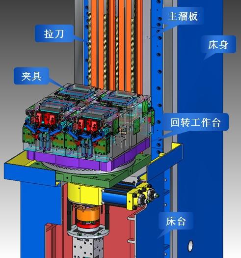 高端拉床,專(zhuān)用機(jī)床,內(nèi)拉床,外拉床,數(shù)控機(jī)床,自動(dòng)化生產(chǎn)線(xiàn),工業(yè)機(jī)器人,拉床,拉刀,自動(dòng)化